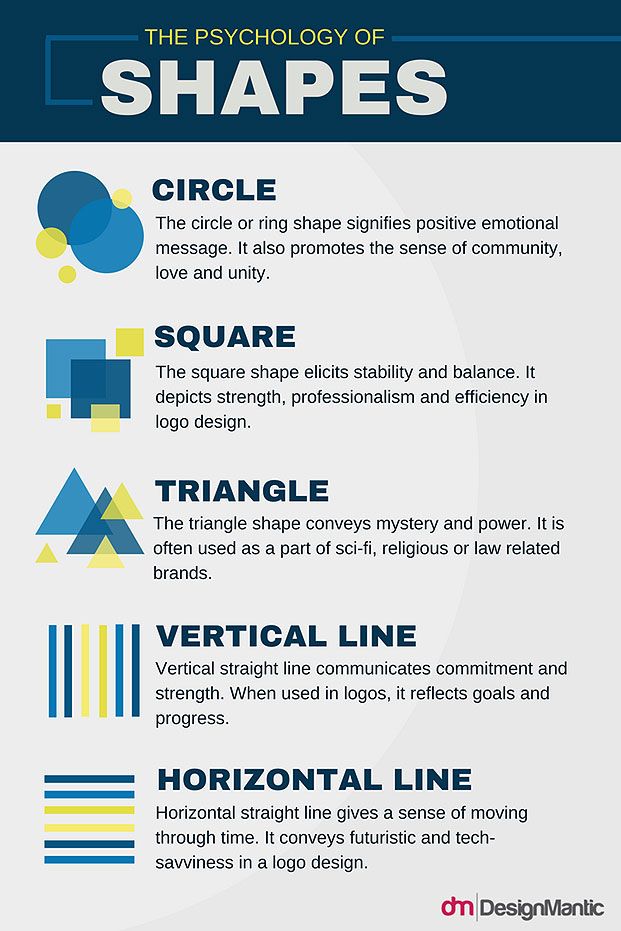 shapes and their meanings