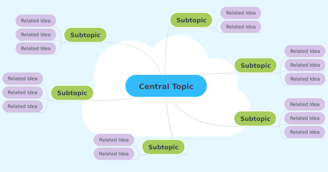 Mind-Map-Example